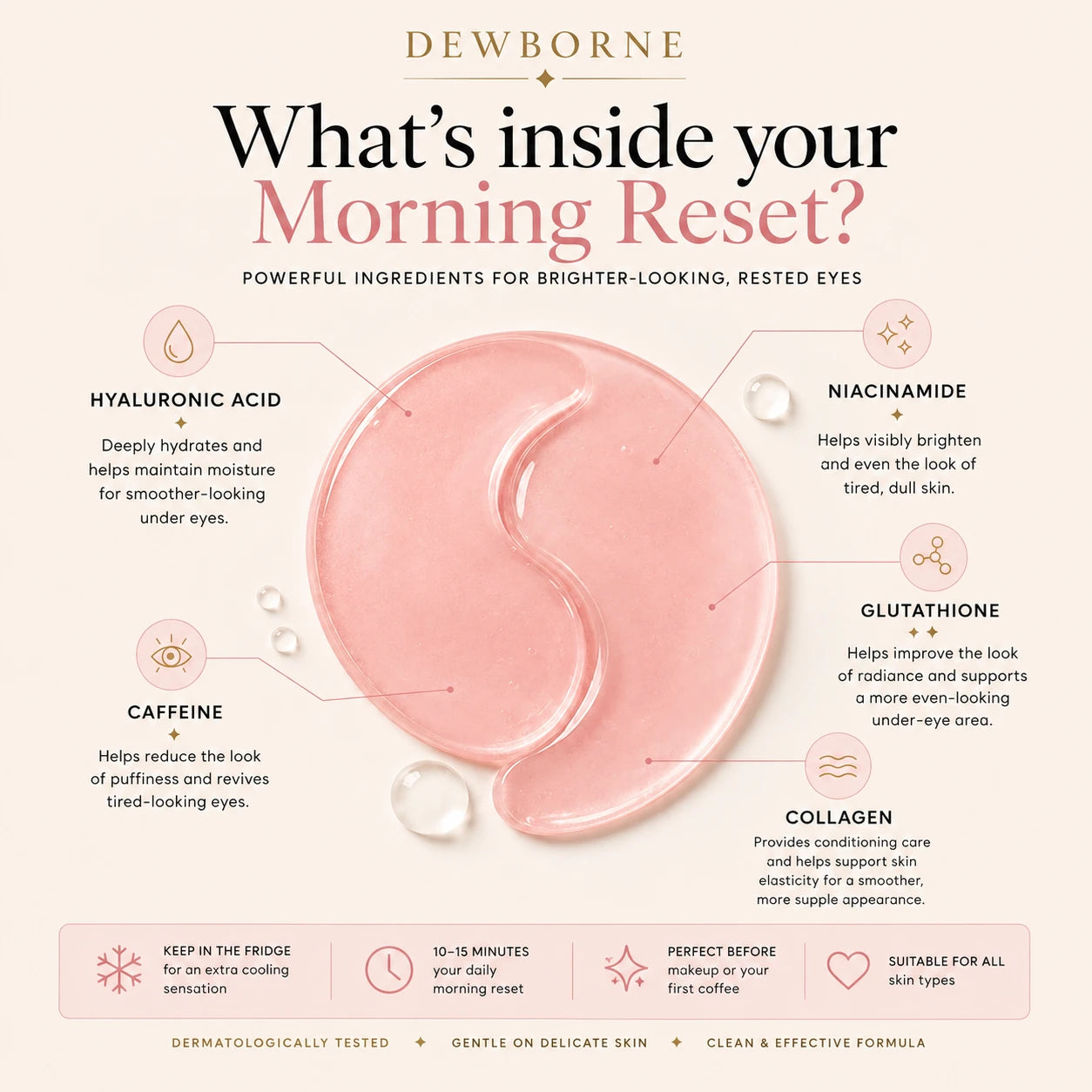 Morning Reset™ Eye Patches